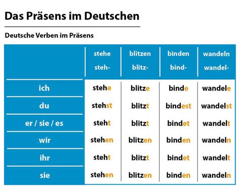 babla deutsch|Chia động từ Tiếng Đức .